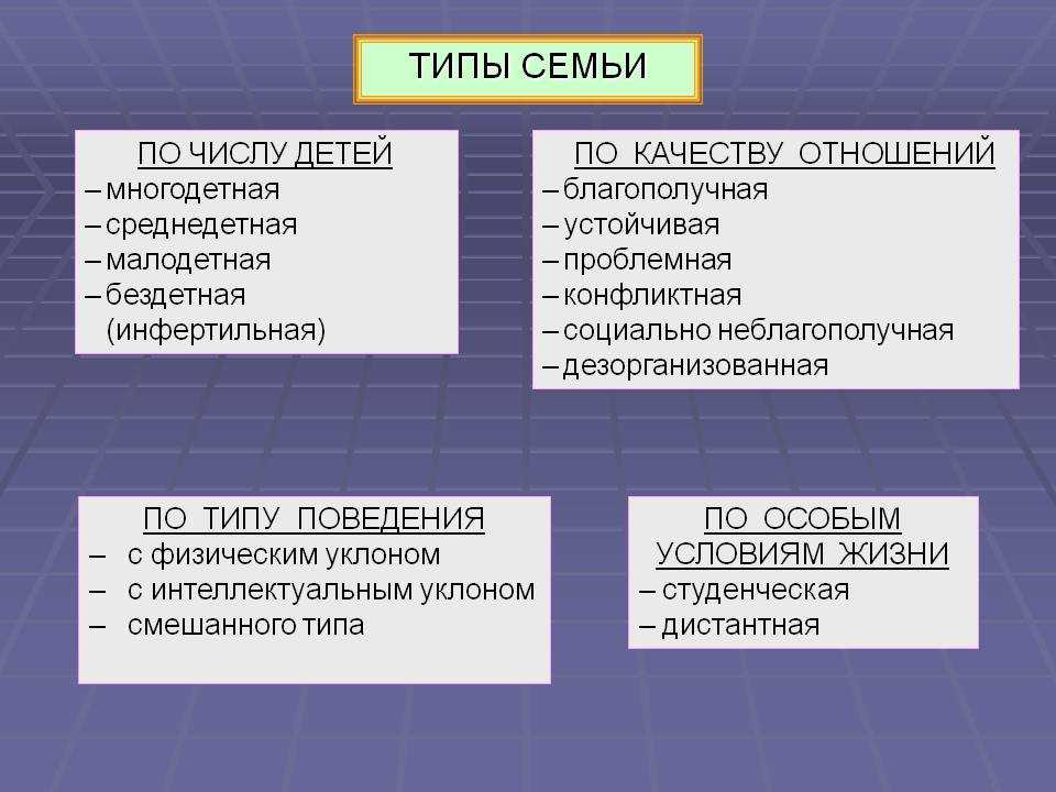 Типы семей и стили семейного воспитания