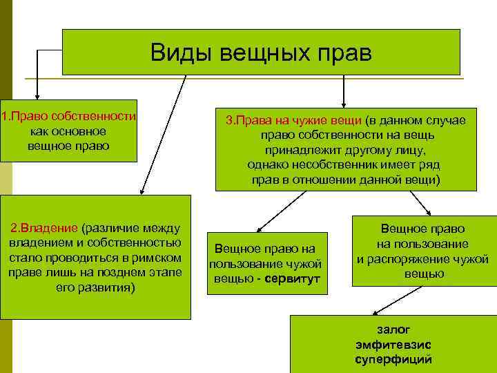 Покровский и.а. история римского права