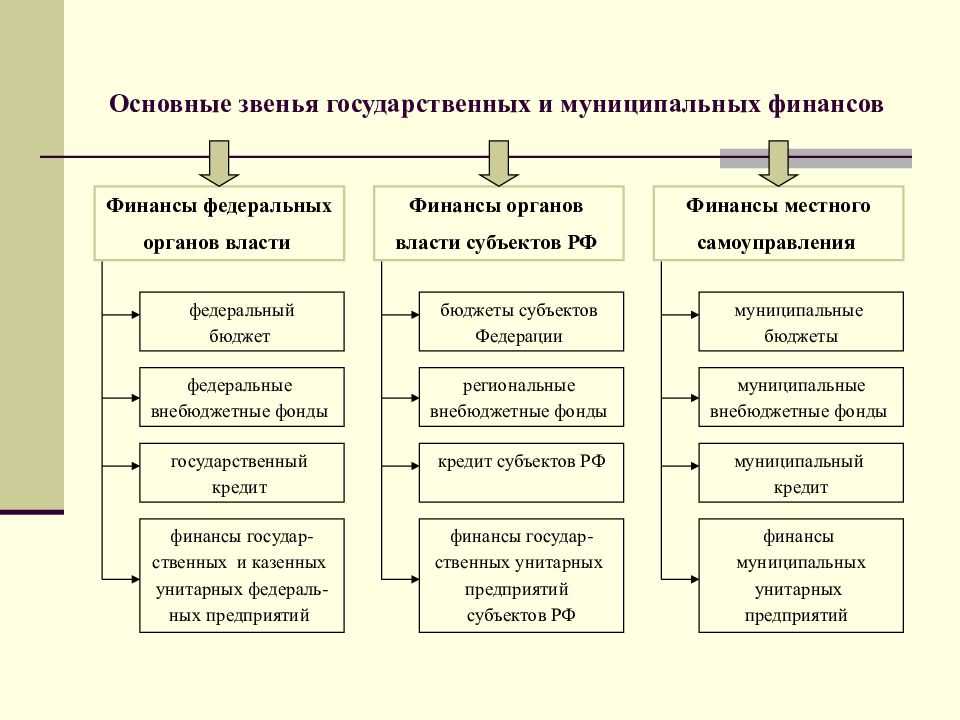 Финансовая система