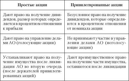 Государственный аппарат