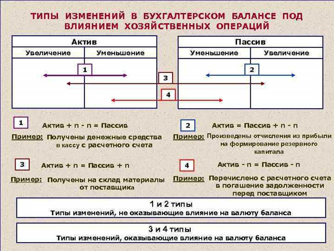 Бухгалтерский баланс - основы бухгалтерского учета (богаченко в.м., 2015)