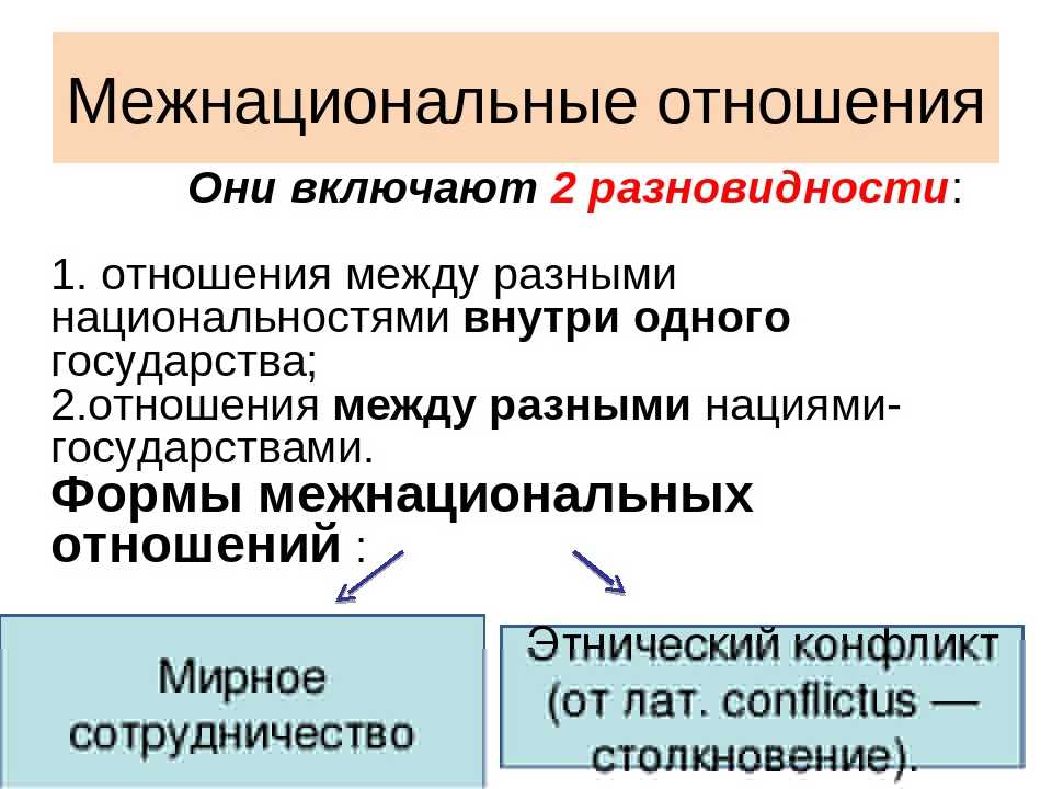 Коротко о межнациональных отношениях