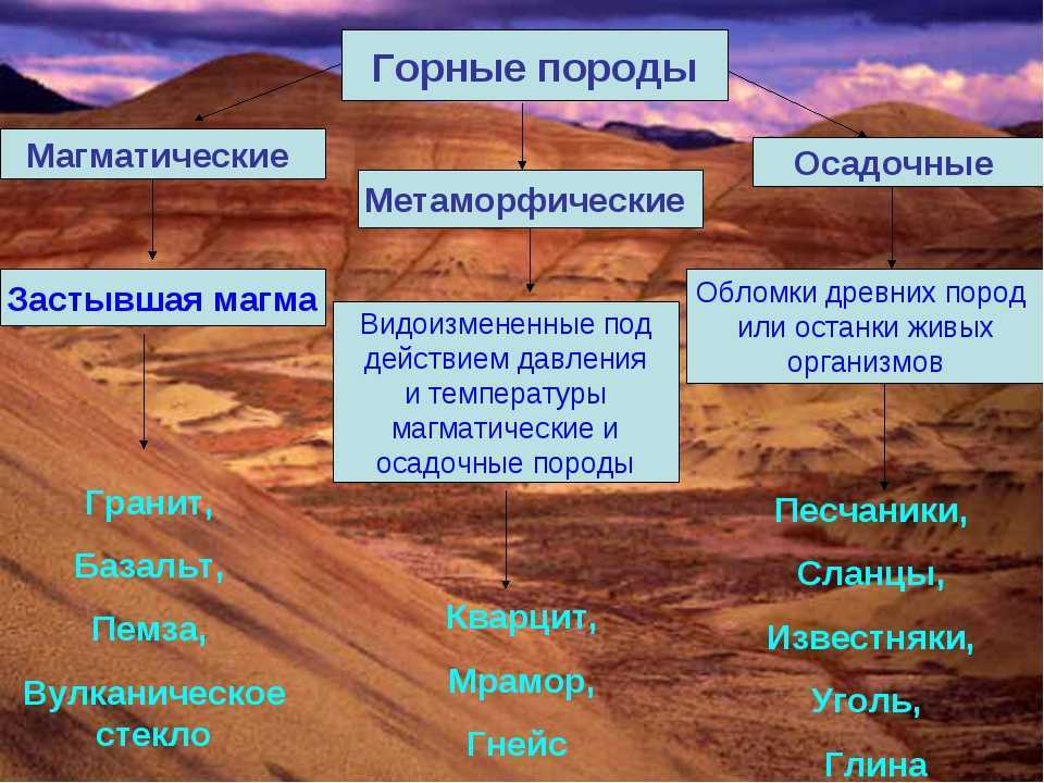 Разновидности горных пород, их структура и свойства