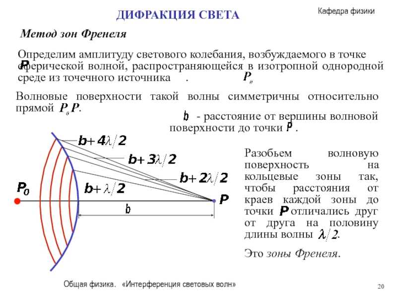 Принцип гюйгенса — френеля