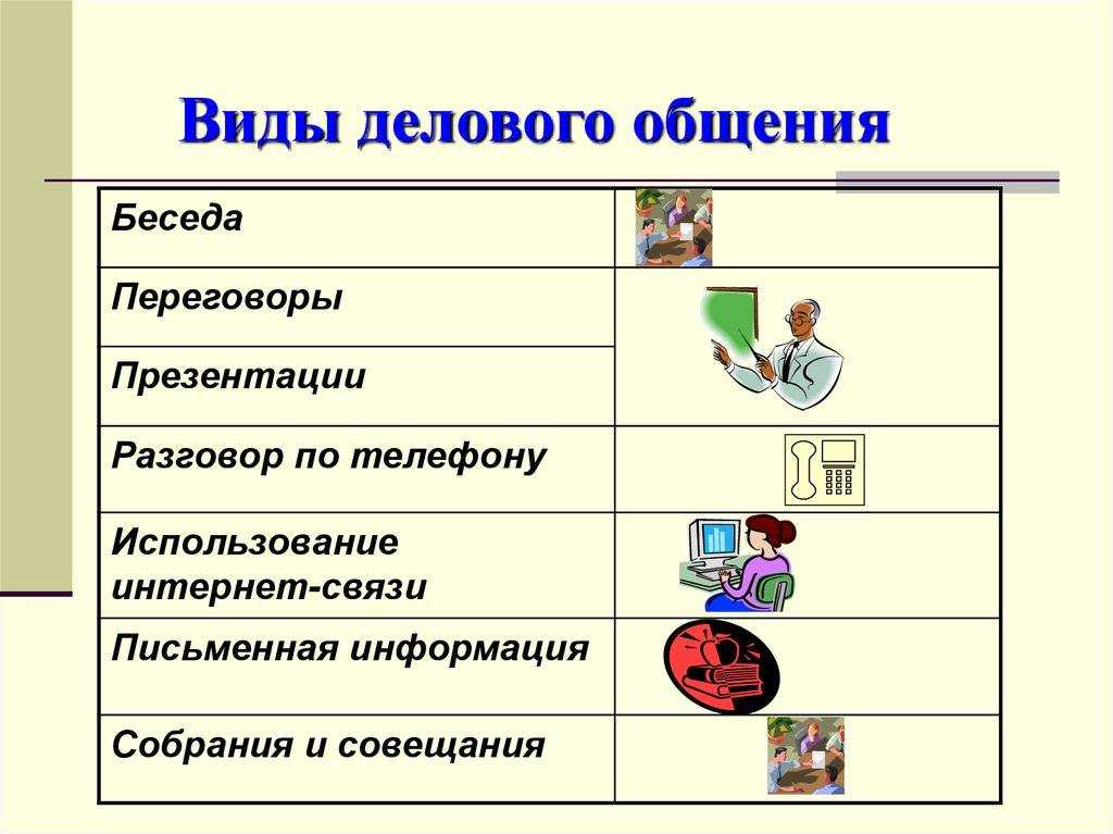 Деловое общение его виды и формы