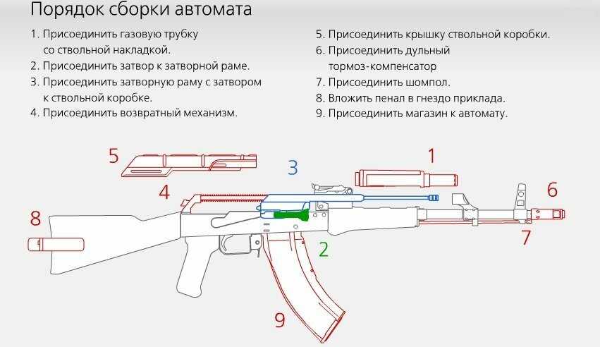 Порядок неполной разборки и сборки автомата калашникова:ликбез от дилетанта estimata