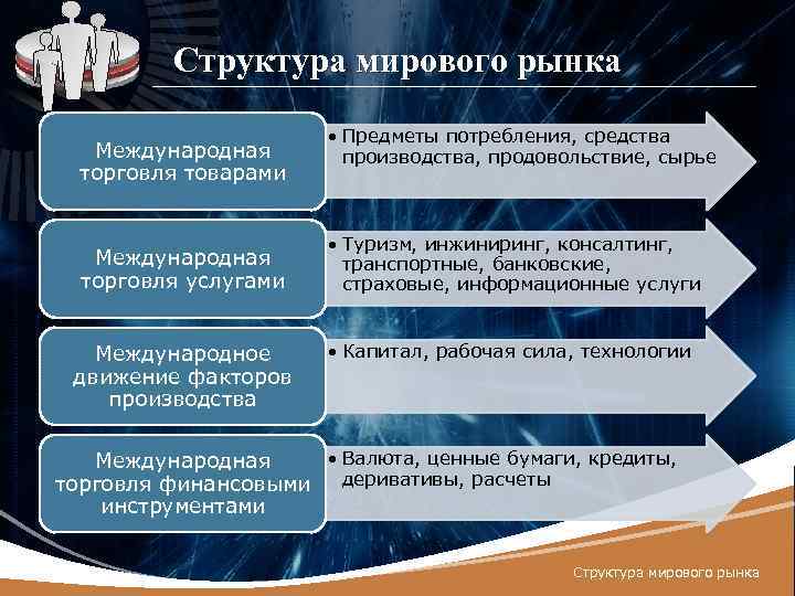 1. мировые рынки товаров. международные экономические отношения: конспект лекций