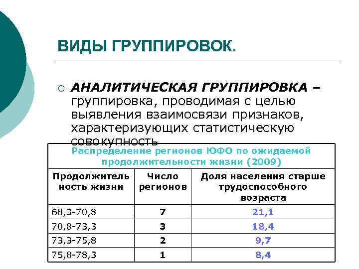 Группировка данных. основные виды группировок