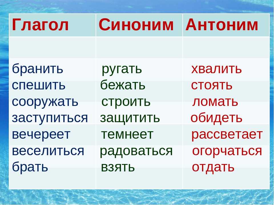 Антонимы: что это? контекстуальные и другие виды. примеры в поэзии - узнай что такое