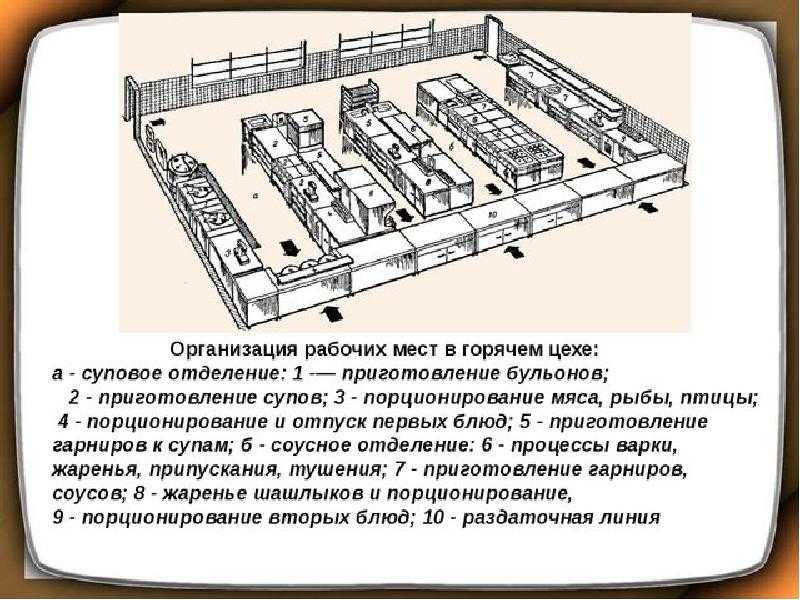 1.2. оборудование и инвентарь горячего цеха