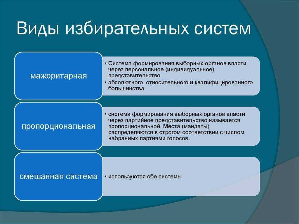 Избирательные системы и процессы в россии