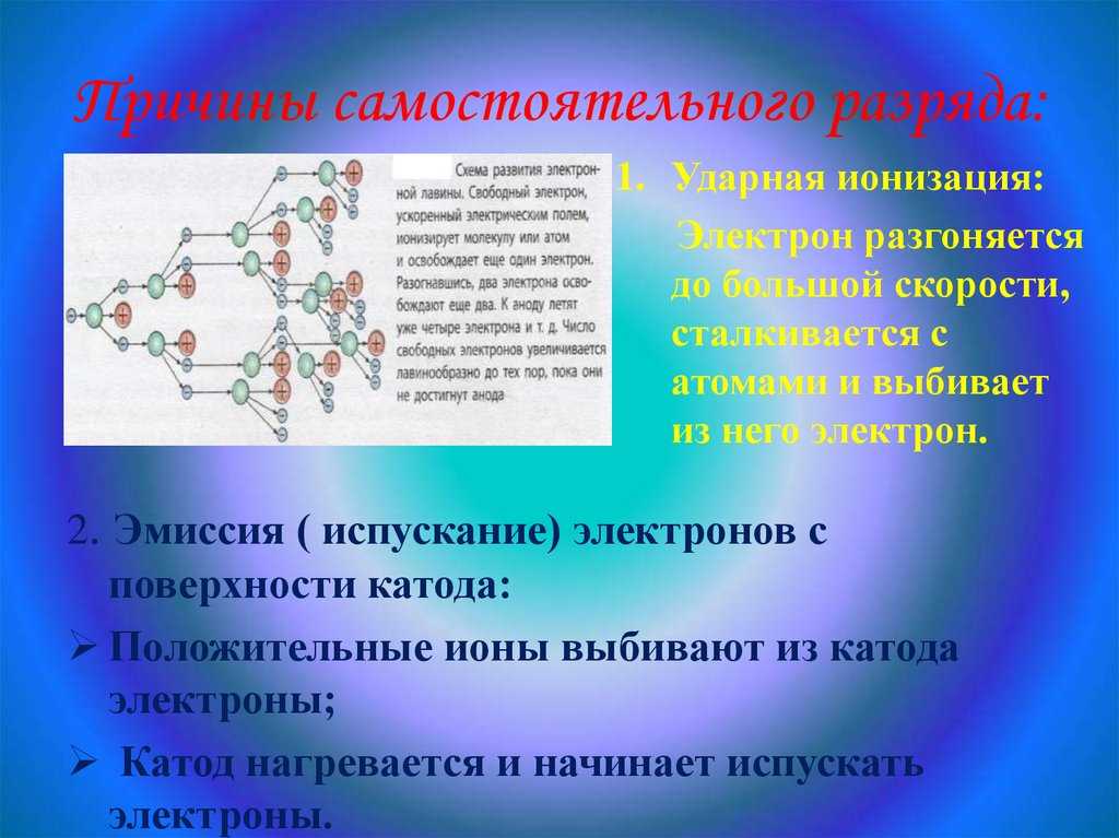 Ударная ионизация газа