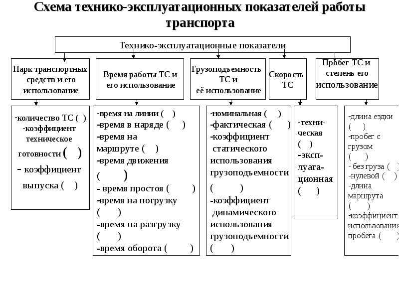 Виды транспорта и их показатели