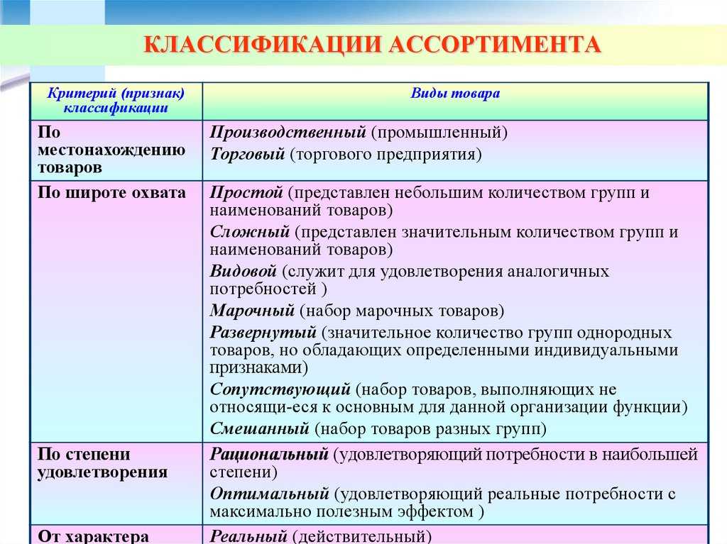 Ассортимент: что это, свойства и показатели ассортимента продукции | calltouch.блог