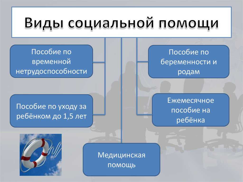 Система социальной защиты