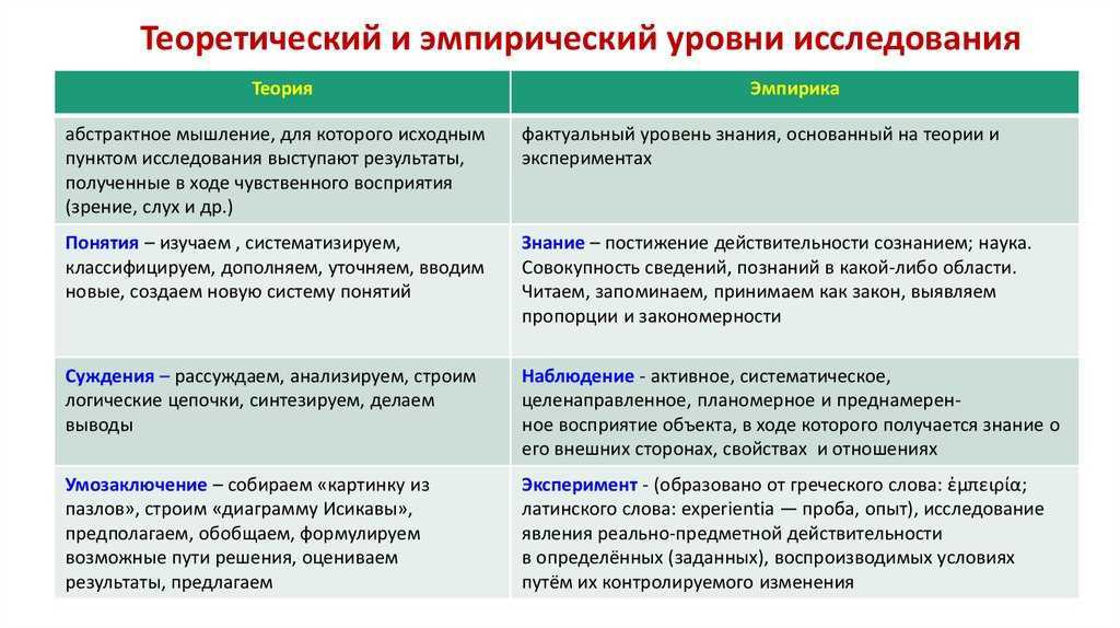 Количественный анализ моделей. количественный и качественный анализ результатов эмпирического исследования в психологии причины терминологических расхождений