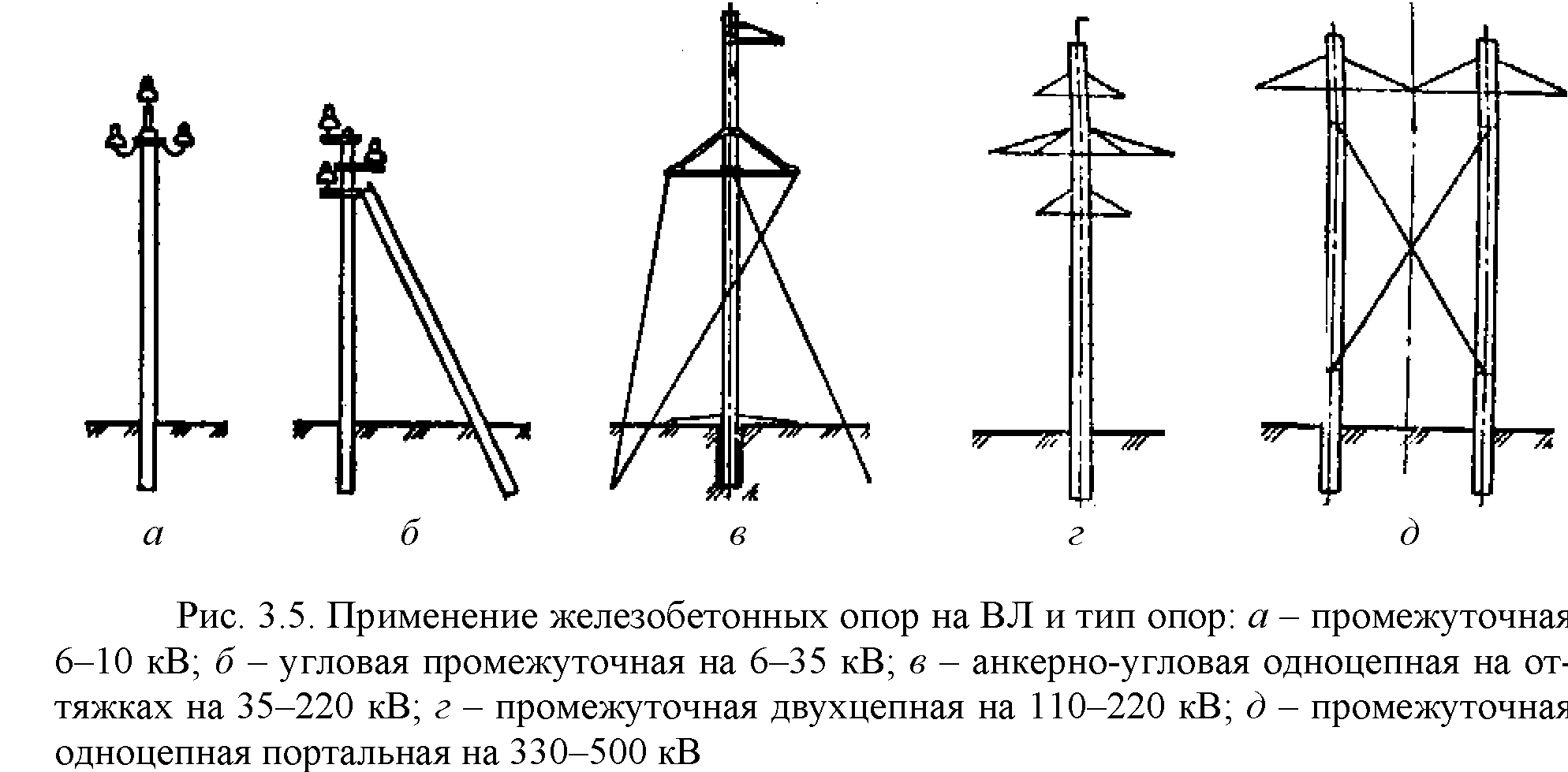 Воздушные линии электропередач напряжением: 0.4 кв, 1 , 10, 110, 500 кв