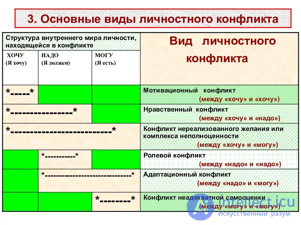 Выберите самую эффективную стратегию разрешения социального конфликта тест