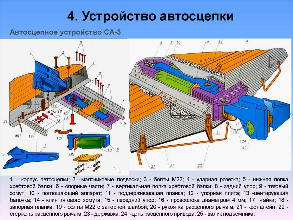 Назначение автосцепных устройоств