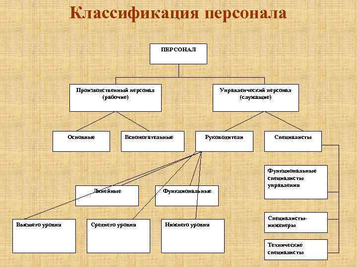 Квалификационные требования к педагогическим работникам в 2023 году