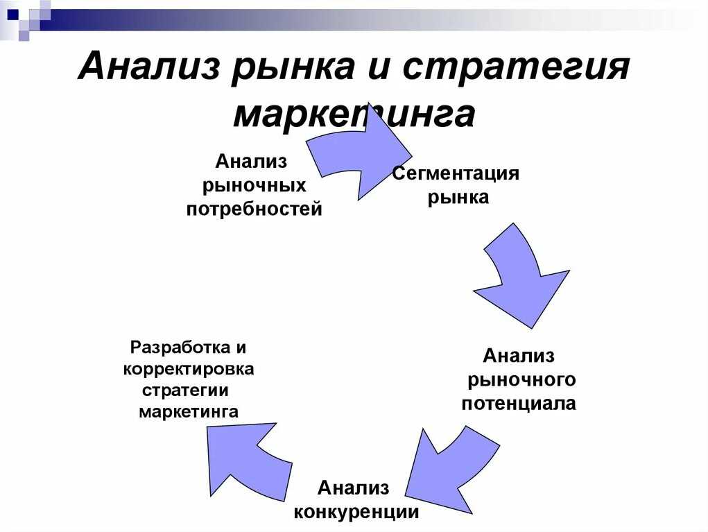 Рынок: что это такое, признаки и функции, основные законы рынка | calltouch.блог