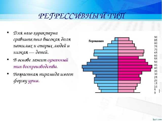 Структура населения и география