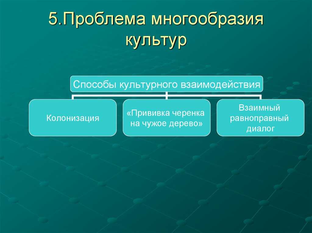 Проблема диалога культур кратко