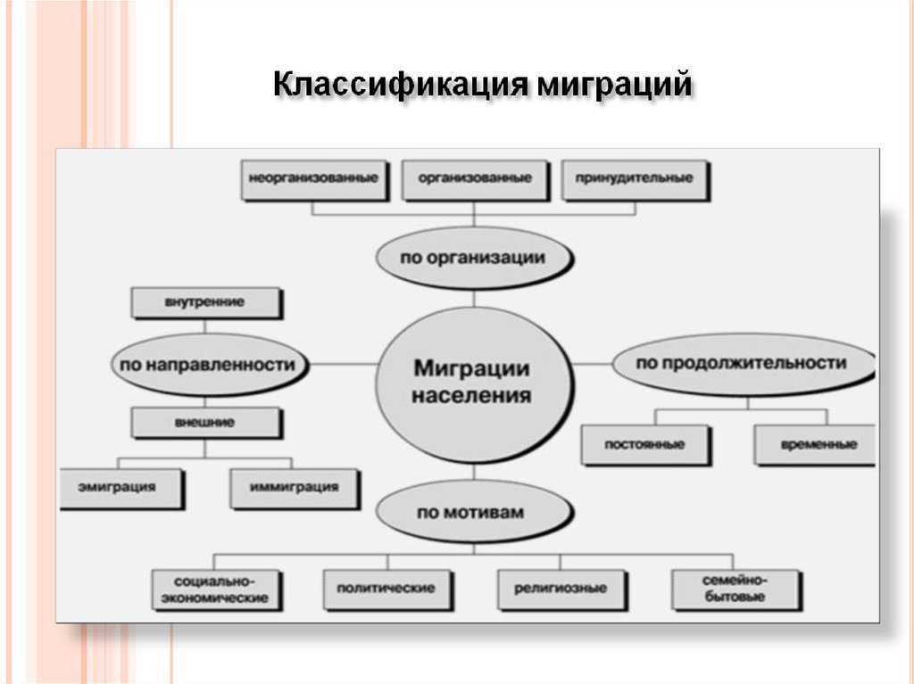 Миграционные процессы в россии: плюсы и минусы, социально-экономические последствия