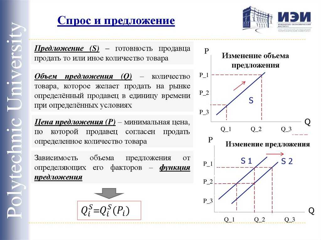 Закон спроса и предложения — что это такое в экономике, график, как формулируется, как проявляется зависимость спроса и предложения | calltouch.блог