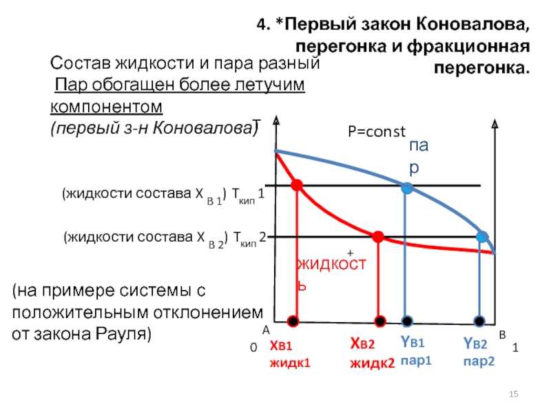 Законы - гиббс
 - большая энциклопедия нефти и газа, статья, страница 1