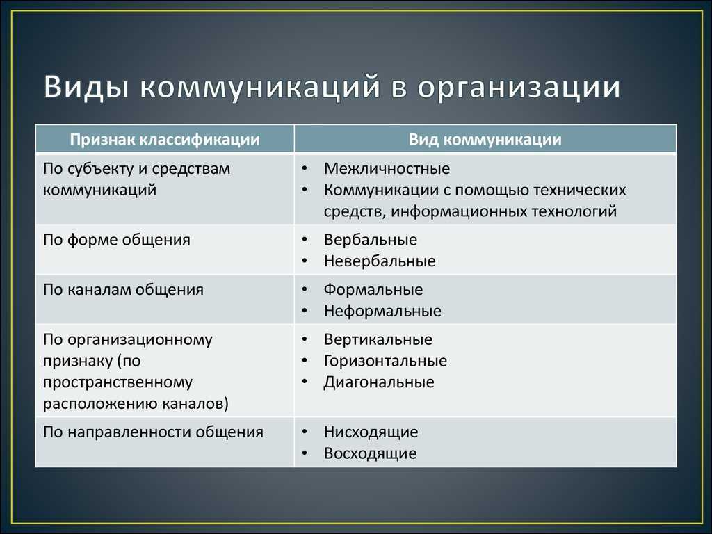 Деловая коммуникация: понятие, виды и особенности :: businessman.ru
