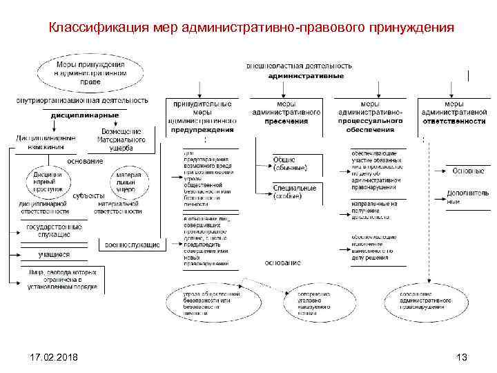 § 1. понятие и формы государственного принуждения. место юридической ответственности в системе мер государственного принуждения