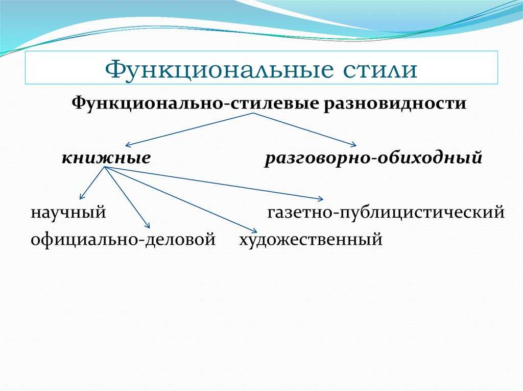 Функциональные стили речи