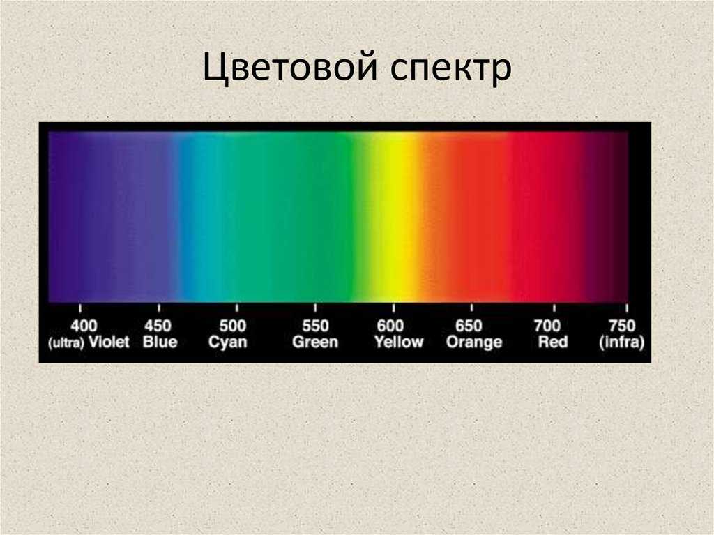 Виды спектров. спектральный анализ - класс!ная физика