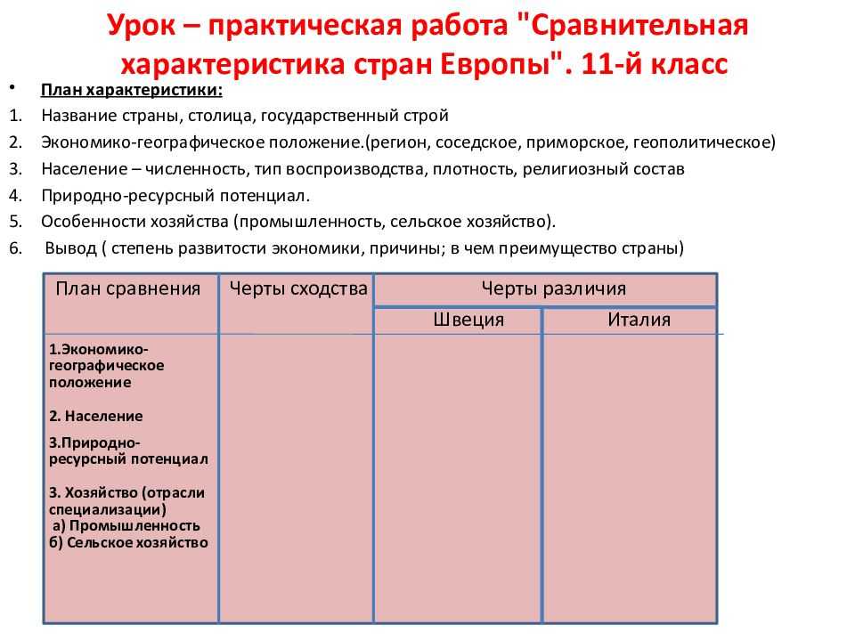 План экономико географической характеристики страны германия