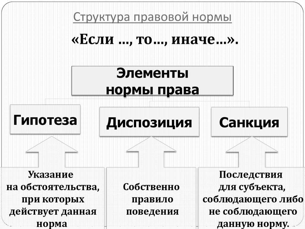 Юридическая техника