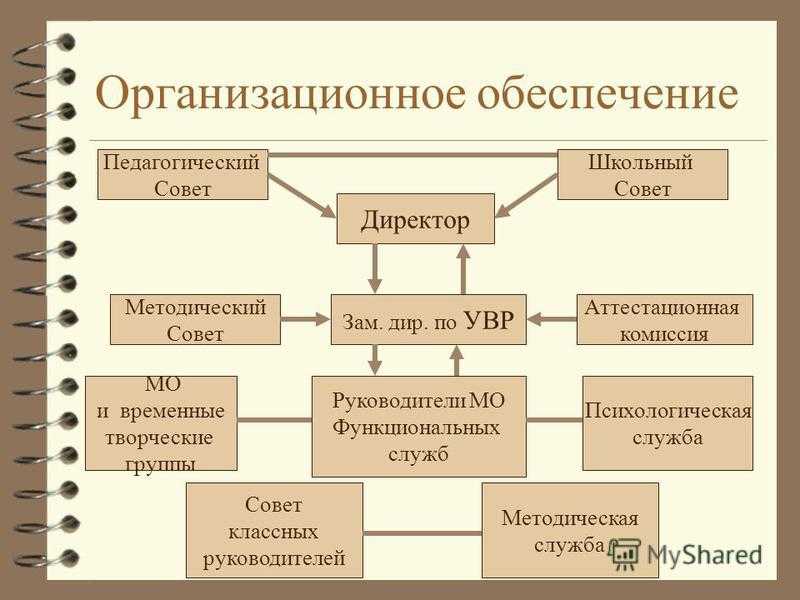 Организационное обеспечение
 - большая энциклопедия нефти и газа, статья, страница 1