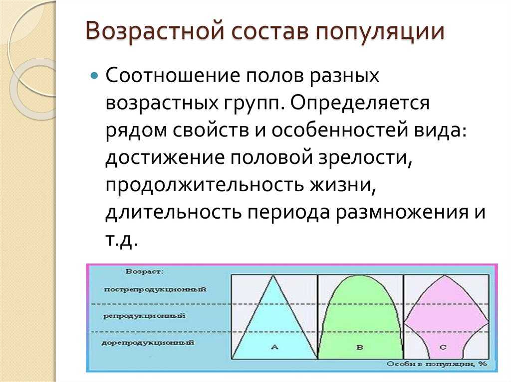 *§ 38—2. возрастная и этологическая структуры популяций: этологическая (поведенческая) структура