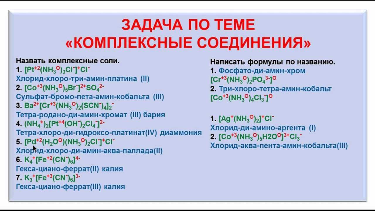Комплексные соединения в химии - формулы и определение с примерами