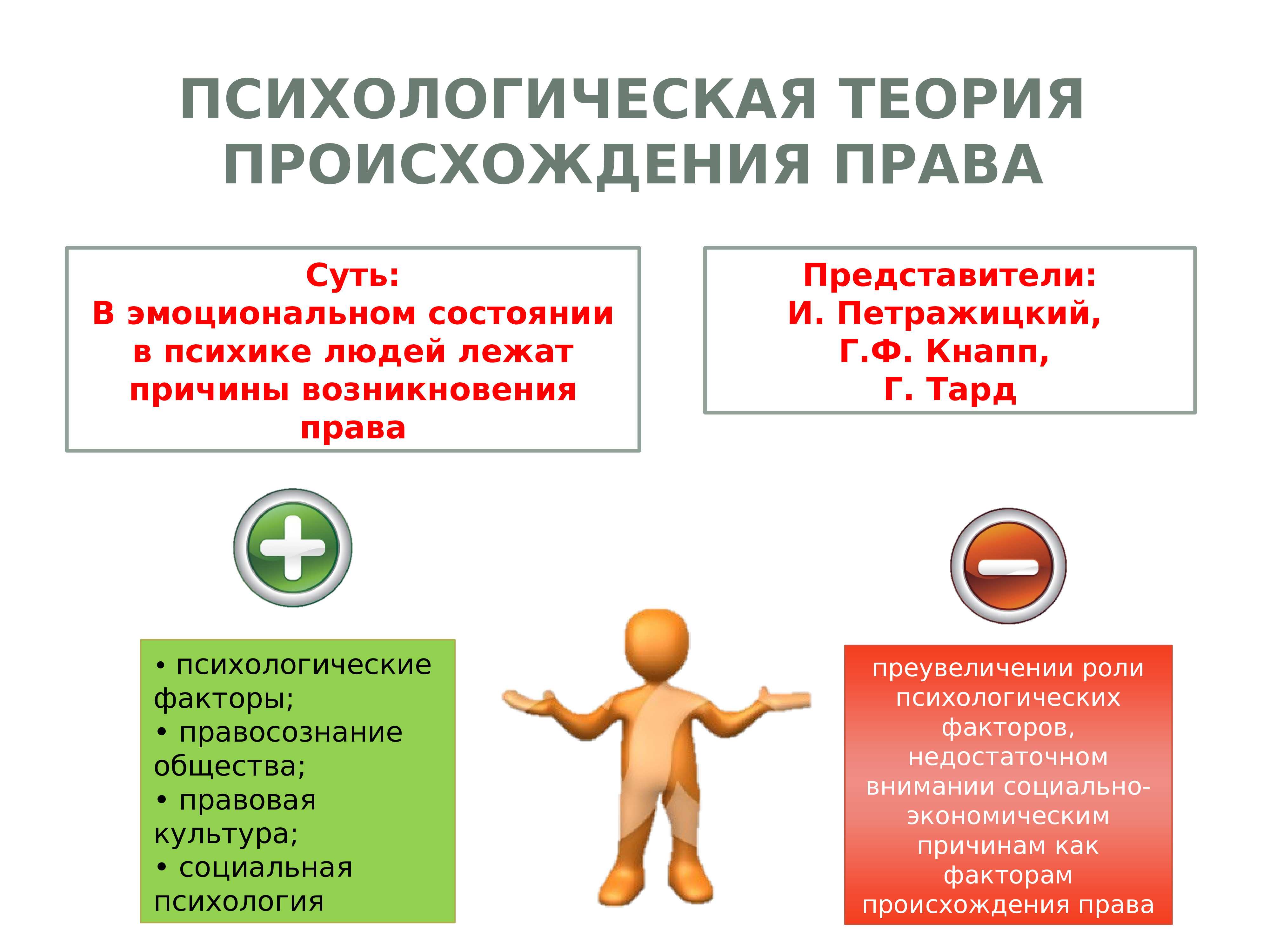 Психологическая теория происхождения государства и права