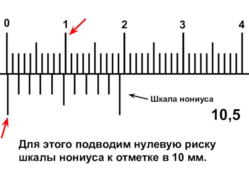 Нониус (лимб) станка мод.кат180 (диа.35 мм)