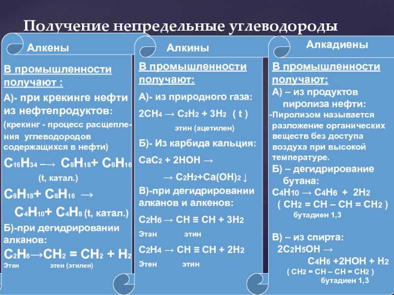 Получение альдегидов и кетонов | химия онлайн