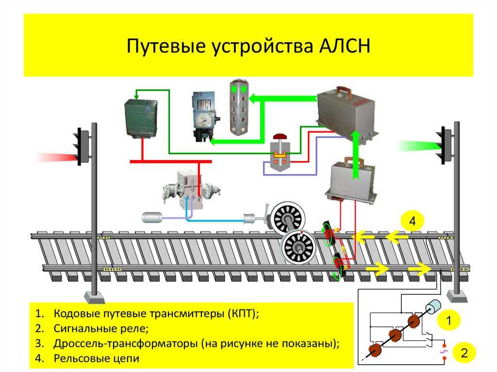 Принцип устройства и работы автоблокировки и автоматической локомотивной сигнализации кратко