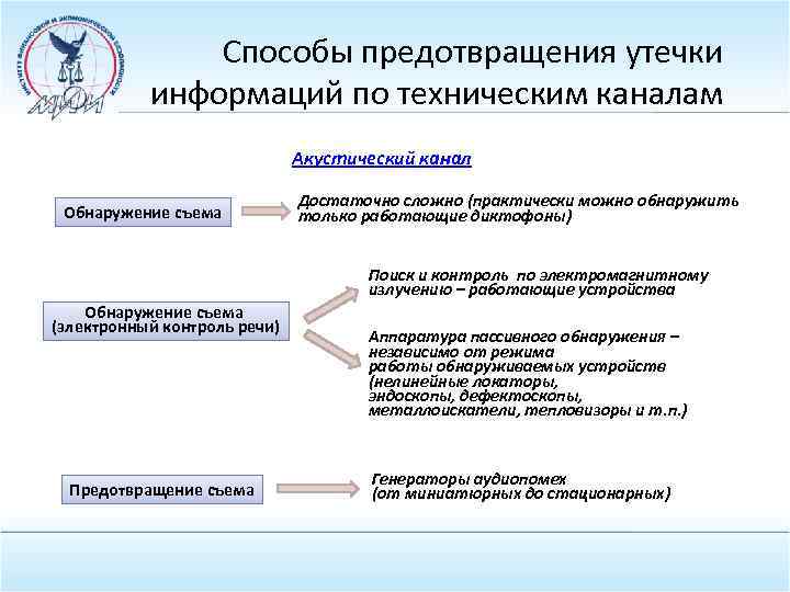 Определение угроз безопасности информации ограниченного доступа