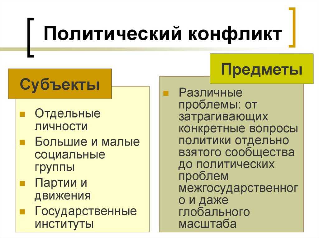 Политический конфликт – примеры, причины и виды