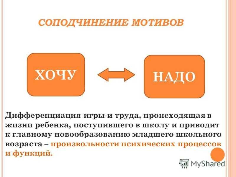 Мотив и мотивация с точки зрения психологии. что такое мотив