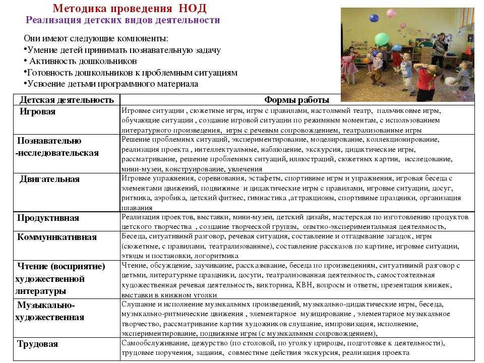 Организация непосредственно образовательной деятельности в группе раннего возраста. воспитателям детских садов, школьным учителям и педагогам - маам.ру