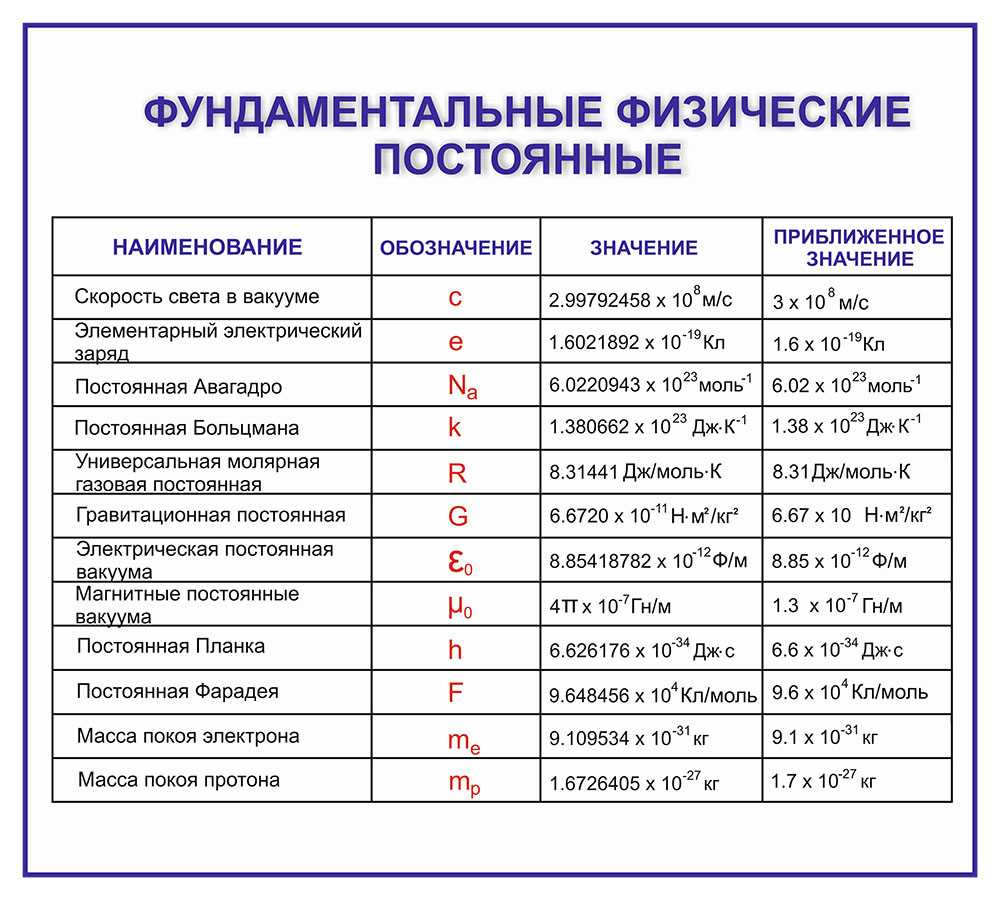 Действительное значение физической величины