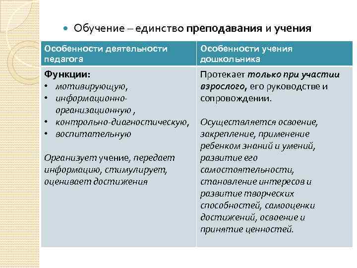 Научение, учение и обучение — в чём разница?