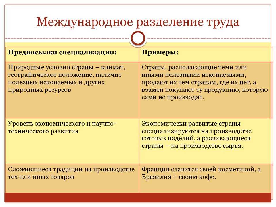 Мрт примеры специализации стран